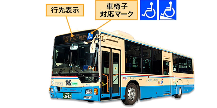 バスの種類と行先表示