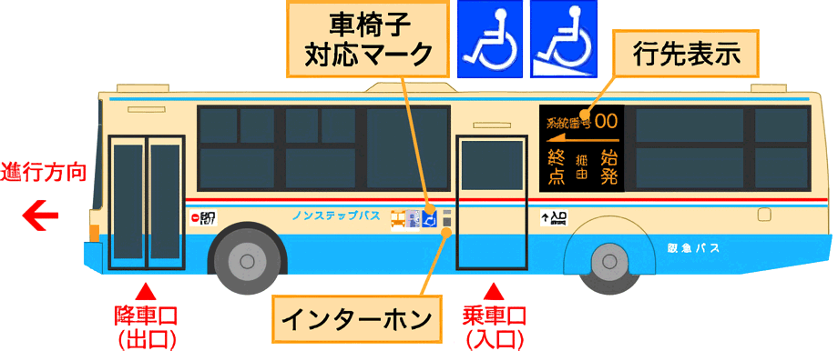 車椅子対応マーク