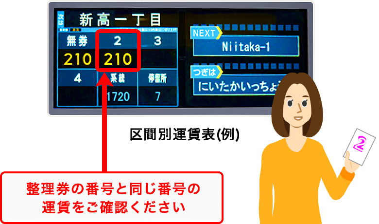 区間別運賃表(例)