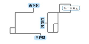 系統図