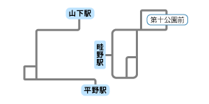 系統図