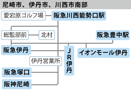 簡易路線図から探す 営業所別版 路線図 系統図 路線バス 阪急バス