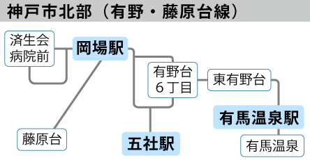 簡易路線図から探す 営業所別版 路線図 系統図 路線バス 阪急バス